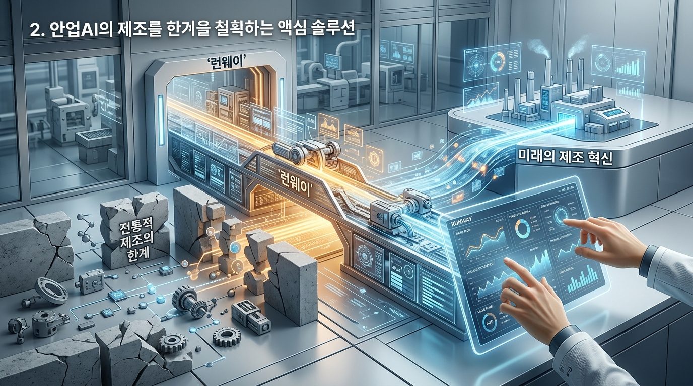 2. 제조업의 한계를 돌파하는 핵심 솔루션 '런웨이'